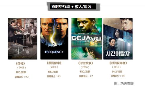 直击策划会痛点 影视公司如何省下70%的无效费用